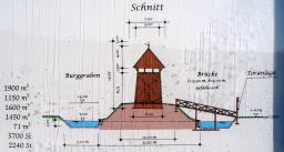 Turmhgelburg im Nienthal